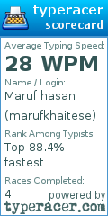 Scorecard for user marufkhaitese