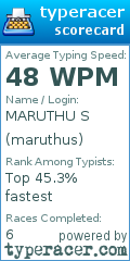 Scorecard for user maruthus