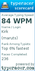 Scorecard for user maruts