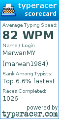 Scorecard for user marwan1984