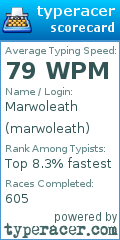 Scorecard for user marwoleath