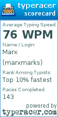Scorecard for user marxmarks
