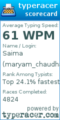 Scorecard for user maryam_chaudhary