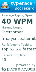 Scorecard for user marycrisbahomilat