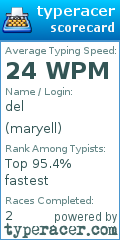 Scorecard for user maryell