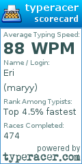 Scorecard for user maryy