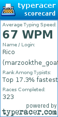 Scorecard for user marzookthe_goat