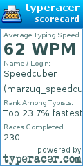 Scorecard for user marzuq_speedcuber