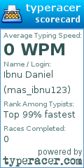 Scorecard for user mas_ibnu123