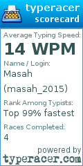 Scorecard for user masah_2015