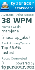Scorecard for user masarap_ako