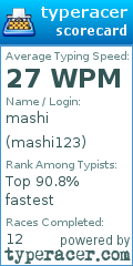 Scorecard for user mashi123
