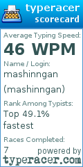 Scorecard for user mashinngan