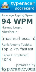 Scorecard for user mashrurhossain