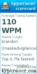 Scorecard for user maskedvigilance