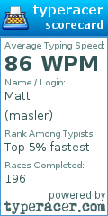 Scorecard for user masler