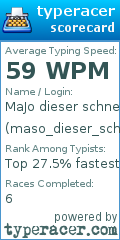 Scorecard for user maso_dieser_schnelle_hase