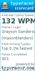 Scorecard for user masonblanders