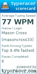 Scorecard for user masoncross33