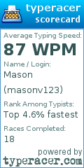 Scorecard for user masonv123