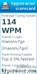 Scorecard for user masonv7go