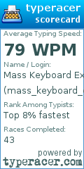 Scorecard for user mass_keyboard_explosion