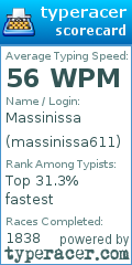 Scorecard for user massinissa611