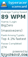Scorecard for user massivezero