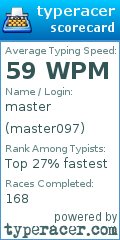 Scorecard for user master097