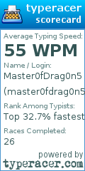 Scorecard for user master0fdrag0n5