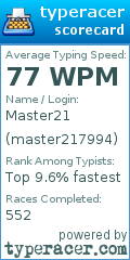Scorecard for user master217994