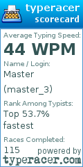 Scorecard for user master_3