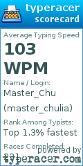 Scorecard for user master_chulia