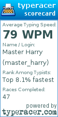 Scorecard for user master_harry