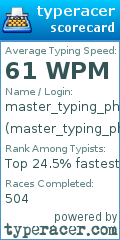 Scorecard for user master_typing_phoenix