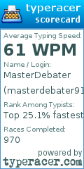 Scorecard for user masterdebater911