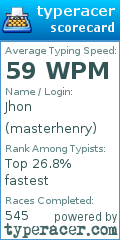 Scorecard for user masterhenry