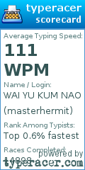 Scorecard for user masterhermit