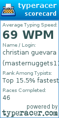 Scorecard for user masternuggets117
