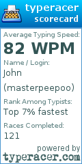 Scorecard for user masterpeepoo