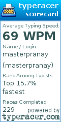 Scorecard for user masterpranay