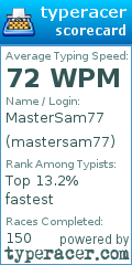 Scorecard for user mastersam77