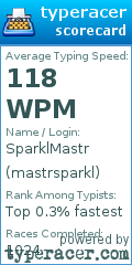 Scorecard for user mastrsparkl