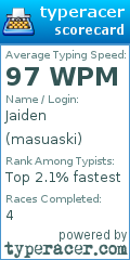 Scorecard for user masuaski