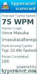Scorecard for user masukasalterego