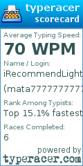 Scorecard for user mata7777777777