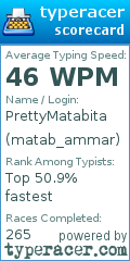 Scorecard for user matab_ammar