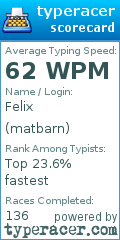 Scorecard for user matbarn
