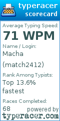 Scorecard for user match2412