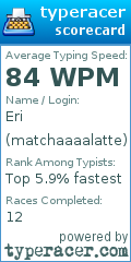 Scorecard for user matchaaaalatte